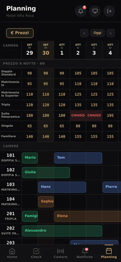 Il planning della vista app di HotiKey