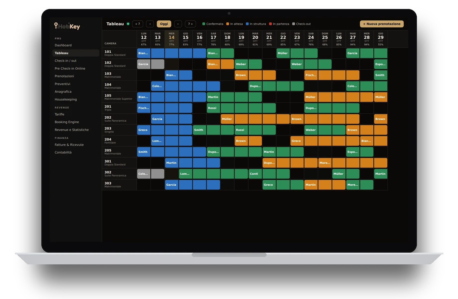 Il Tableau di HotiKey su un MacBook: camere, date e prenotazioni colorate per stato